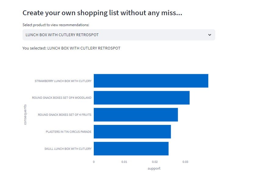 Top 5 recommended products